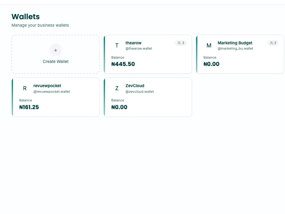 Business wallets as budget lines in ZevPay Business